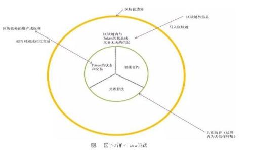 
英国FCA对加密货币的监管措施与市场影响分析