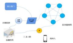 如何使用加密货币支付国际包裹：优势与未来展