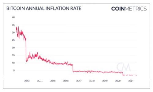如何选择合适的Token钱包官方网站：安全性、功能性及用户体验全面分析