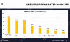 My Token与TB钱包的区别：全