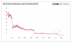 如何查看Token钱包的助记词