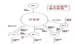 Plus Token钱包使用指南：如
