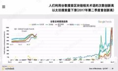  DGC加密数字货币全面解析