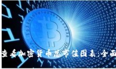 如何查看加密货币总市值