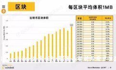 Cloud Token是真钱包吗？全面