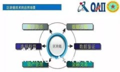### token钱包的含义与使用