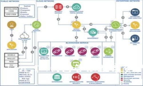 如何使用Token IM钱包管理数字资产：全面指南