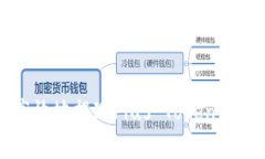 如何安全高效地提现Plus