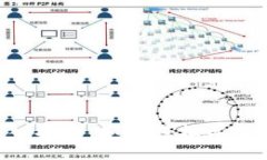 Token钱包导入指南：如何轻