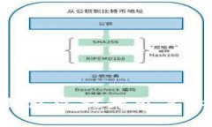 如何Token钱包以提升用户体