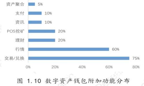 2022年加密货币行情分析：趋势、挑战与未来展望