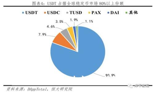 IM钱包官网Token：全方位解析与使用指南