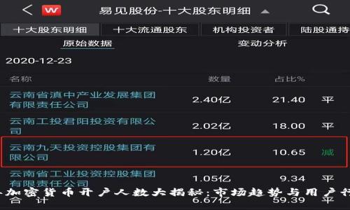 2023年加密货币开户人数大揭秘：市场趋势与用户行为分析