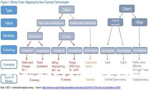 如何在TP钱包中查看Token详情：完整指南