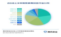 加密货币市场的利润分析：投资者能赚到多少钱