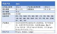 如何有效发行货币钱包中的Token：全面指南