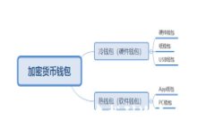 jiaotiAl Token 钱包使用指南：全面解读与最佳实践