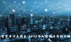 加密货币信息图表：2023年加密货币市场全解析