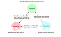 IM Token钱包展示资产管理的全面指南
