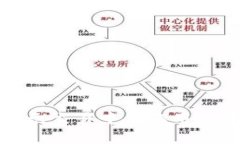 加密货币在美元交易中的作用与未来趋势分析