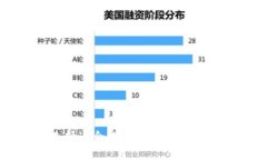 如何选择适合你的数字加密货币投资