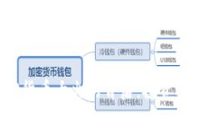 2023年加密货币大火的背后：投资机会与风险分析