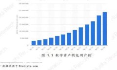 如何安全购买并存储加密数字货币？
