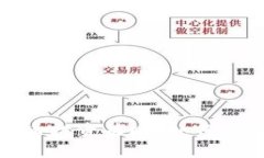 加密货币投资策略：如何有效获利