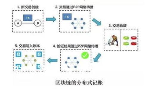 ### 新Token钱包源码：详解开源代码与使用指南