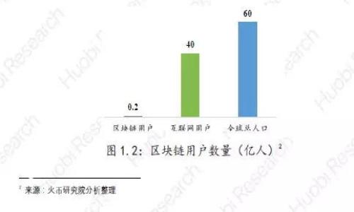 biao ti/biao ti国会如何授权和监管加密货币：政策解读与未来趋势/biao ti

加密货币, 国会授权, 监管政策, 数字货币/guanjianci

以下是内容主体大纲：

### 大纲

1. 引言
   - 加密货币的兴起
   - 国会对加密货币的关注

2. 加密货币的基本概念
   - 什么是加密货币
   - 加密货币的工作原理
   - 加密货币的种类

3. 国会对加密货币的授权
   - 授权的必要性
   - 国会的角色与职责

4. 当前的监管政策
   - 美国SEC的立场
   - 反洗钱法中的加密货币
   - 各州的立法动向

5. 国会授权对市场的影响
   - 对投资者的保护
   - 对市场稳定性的意义

6. 加密货币未来的监管趋势
   - 可能出现的法规变化
   - 其他国家的监管经验

7. 结论
   - 总结国会授权对加密货币的重要性
   - 对未来的展望

### 内容

#### 引言

在近年来，加密货币如比特币、以太坊等的快速普及，引发了社会各界的广泛关注和讨论。作为一种新的数字资产，加密货币不仅改变了人们的投资方式，也对传统金融体系构成了挑战。在此背景下，各国政府，包括美国国会，对加密货币的监管和授权问题越来越重视，力求在促进技术发展的同时防范潜在的金融风险。

本文将针对国会如何授权和监管加密货币进行深入探讨，分析当前的政策框架及其对市场的影响，并展望未来可能的监管趋势。

#### 加密货币的基本概念

加密货币是指使用密码学技术进行安全交易的数字或虚拟货币。它不仅可以用于在线支付，还可以作为一种投资工具。不同于传统货币，加密货币不受任何中央政府的直接控制，去中心化的特性使其在全球范围内具有高度的匿名性和安全性。

加密货币的工作原理基于区块链技术，这是一个由多个节点共同维护的分布式账本。每笔交易在进行之前需要经过网络中多个节点的验证，确保交易的安全性和真实性。

目前，加密货币的种类繁多，其中最为知名的包括比特币、以太坊、瑞波币等。每种加密货币都有其独特的特点和应用场景，例如以太坊支持智能合约功能，使其在去中心化应用领域有着广泛的应用。

#### 国会对加密货币的授权

随着加密货币市场的迅速发展，国会授权其监管显得尤为重要。授权的必要性主要体现在两个方面：一方面，加密货币的普及让越来越多的投资者参与其中，国会有责任保护投资者权益；另一方面，加密货币的匿名性可能被用于洗钱等非法活动，因此需要监管以保障金融系统的安全。

国会的角色和职责包括制定相关法规、批准监管机构的设立以及监督其实施效果。近年来，国会陆续召开多次听证会，邀请业界专家、学者以及监管机构负责人，深入探讨加密货币带来的挑战和机遇。

#### 当前的监管政策

现阶段，美国证券交易委员会（SEC）在加密货币的监管中扮演着重要角色。SEC的立场是将某些加密货币视为证券，要求其在发行时遵循相关法规。这一立场引发了业内的广泛讨论和争议，不同的加密项目往往因监管定义的不同而受到不同的待遇。

此外，反洗钱法（AML）中同样涉及到加密货币的监管问题。该法律旨在防范洗钱和恐怖融资活动，要求加密货币交易所等平台进行用户身份验证（KYC），以确保交易的合法性。

各州的立法动向也不能忽视，部分州，比如纽约州，已推出“BitLicense”制度，要求加密货币公司必须获得特定的执照才能合法运营。这些政策虽然有助于市场的规范，但也在一定程度上限制了创新的发展。

#### 国会授权对市场的影响

国会授权的实施，对于市场的影响深远。首先，它为投资者提供了一层保护伞，使得参与加密货币投资的公众更加有信心。其次，监管政策的出台有助于市场的稳定，防止泡沫的产生，从而维持金融市场的健康发展。

不过，过于严苛的监管或许可制度可能抑制创新，导致新兴技术和项目无法进入市场。因此，国会在授权与监管之间需要保持一个平衡，使得新技术得以发展，同时风险得以控制。

#### 加密货币未来的监管趋势

展望未来，国会针对加密货币的监管政策可能会面临多方面的变化。首先，随着技术的不断发展，形成合适的监管框架仍然是一项复杂的挑战。国会需要在促进科技及创新与保持市场稳定之间找到恰当的平衡。

其次，其他国家在加密货币监管方面的经验，可能为美国提供有益的借鉴。例如，欧洲国家在制定数字货币监管政策时，采用了更为灵活的测试沙盒（regulatory sandbox）模式，允许企业在一定条件下进行创新实验，而不受到严格的监管限制。这一模式的引入，可能为美国的加密货币监管带来新思路。

总之，国会针对加密货币的监管将持续演变，投资者和企业需紧密关注相关政策的动态变化，以及时调整策略应对市场环境。

#### 结论

加密货币作为一种新兴的金融科技，其发展与监管息息相关。国会的授权与监管不仅推动了市场的健康发展，也为投资者提供了安全保障。未来，如何在技术创新和市场稳定之间找到一个平衡，将是国会面临的重要任务。

### 相关问题

1. 加密货币未来是否会被纳入传统金融体系？
   - 在全球范围内，加密货币是否会在未来与传统金融体系融合是一个热门话题。虽然目前尚不明确，但各国的政策导向以及市场接受度将是决定因素。

2. 现有的监管政策是否可以有效防止加密货币的非法活动？
   - 尽管已有一些政策如反洗钱法试图阻止加密货币的滥用，但由于加密交易的匿名性和去中心化特性，监管仍面临巨大挑战。

3. 为何各个州的加密货币法规差异如此之大？
   - 美国各州对加密货币的立法差异源于地方经济需求、政治背景、技术接受度等多因素，导致了各州在监管措施上表现出不同的特点。

4. 加密货币市场为何波动频繁？ 
   - 加密货币市场的波动性高主要由于市场缺乏监管、投资者情绪波动、技术性问题以及宏观经济因素等多重原因综合作用的结果。

5. 如何看待加密货币的未来发展趋势？
   - 对于加密货币的未来发展，广泛的应用场景和持续的技术创新可能将再一次促进其与传统经济的结合，其中包括“数字美元”等项目的推进。

6. 加密货币对金融隐私的影响如何？
   - 虽然加密货币在一定程度上提供了更高的隐私保护，但由于监管政策和技术的不断发展，用户的金融隐私权也将面临新的挑战和考量。