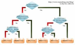 量化加密货币成本：如何准确计算和投资收益
