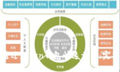 如何通过Token钱包快速卖币：完整指南