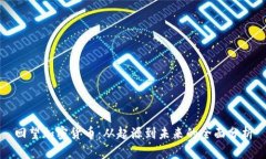 回望加密货币：从起源到
